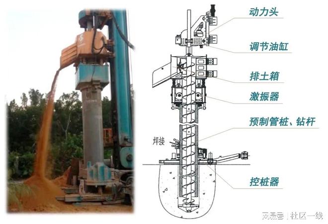 奋斗十余年，广州建筑随钻跟管桩施工技术取得新突破